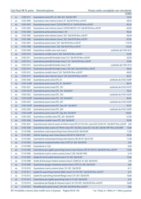 Listino pezzi di ricambio Italia, valido dal 1.4 - Rational