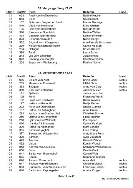 WESTI 2011 Aegidienberg Vorläufige Starterlisten Stand ... - IPZV