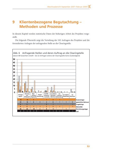 Abschlussbericht des Modellprojekts der Berliner Clearingstelle für ...