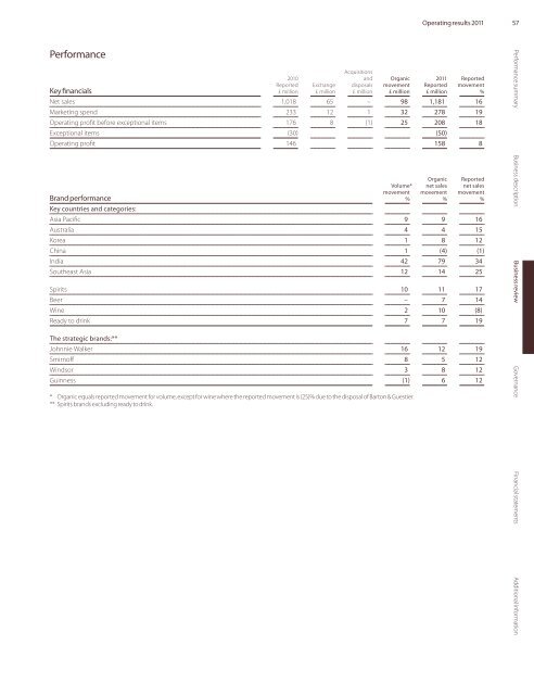 Business review PDF (2035KB) - Diageo Annual Report 2011