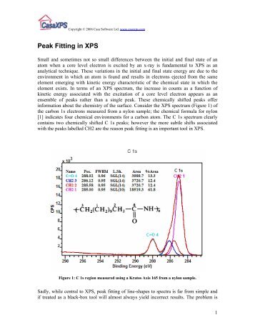 Peak Fitting in XPS - CasaXPS