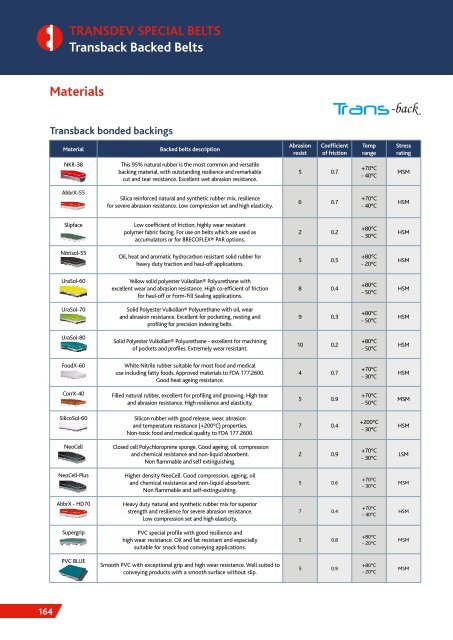 TRANSDEV CATALOGUE 2018 MARCH.pdf