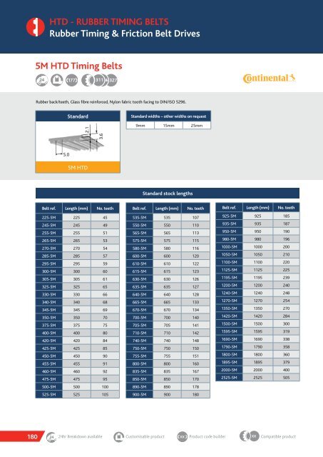 TRANSDEV CATALOGUE 2018 MARCH.pdf