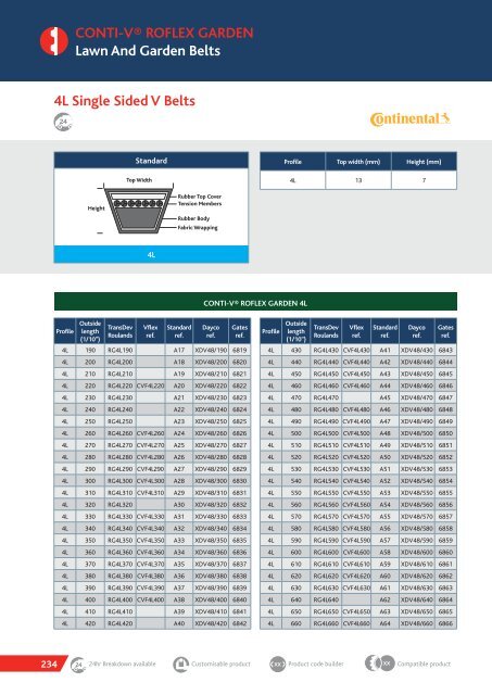 TRANSDEV CATALOGUE 2018 MARCH.pdf