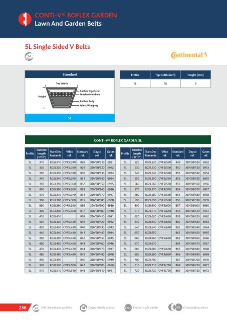 TRANSDEV CATALOGUE 2018 MARCH.pdf