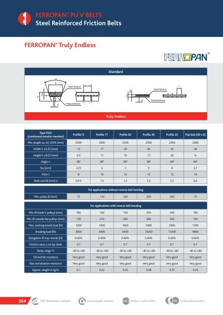 TRANSDEV CATALOGUE 2018 MARCH.pdf