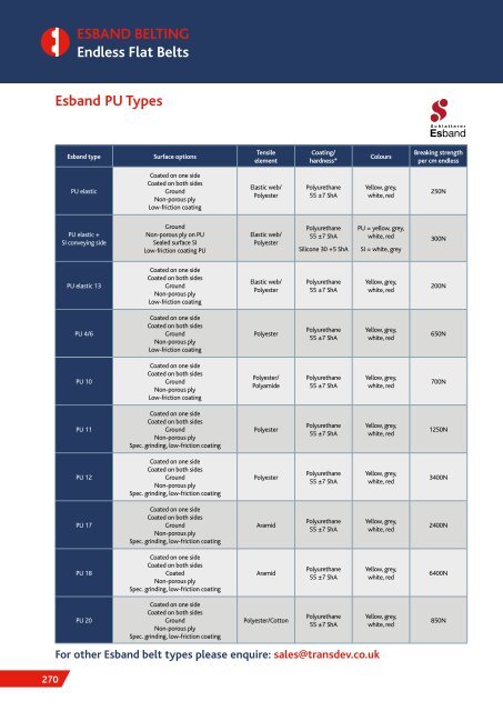 TRANSDEV CATALOGUE 2018 MARCH.pdf