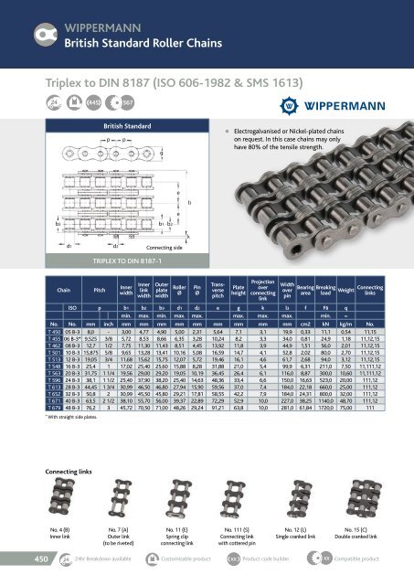 TRANSDEV CATALOGUE 2018 MARCH.pdf