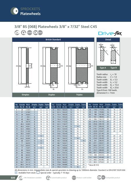 TRANSDEV CATALOGUE 2018 MARCH.pdf