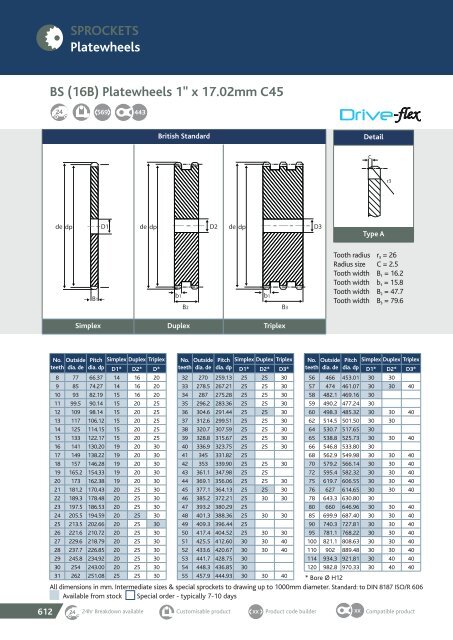 TRANSDEV CATALOGUE 2018 MARCH.pdf