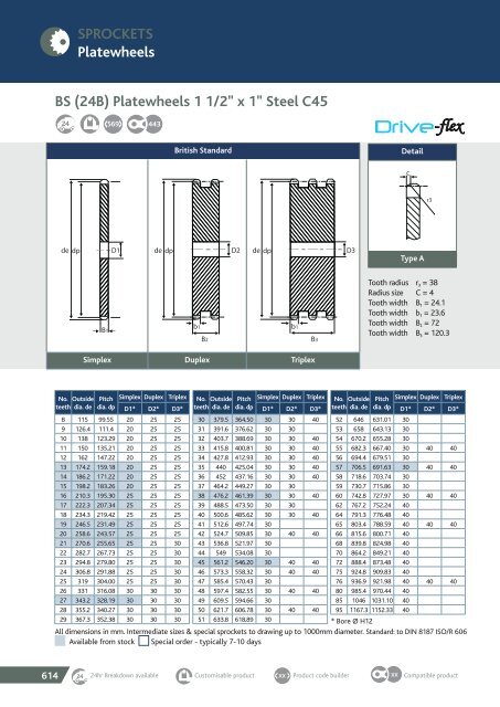 TRANSDEV CATALOGUE 2018 MARCH.pdf