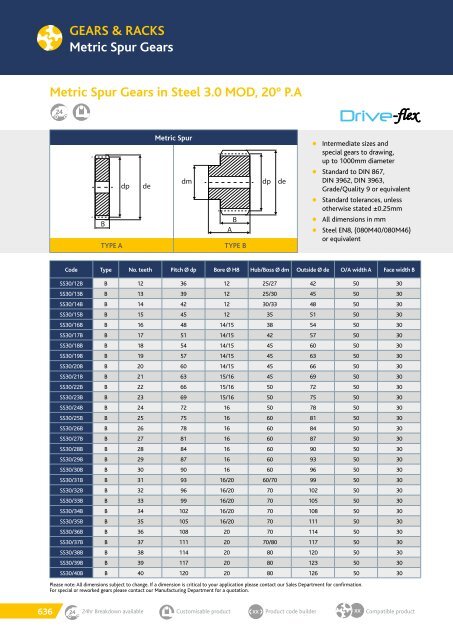 TRANSDEV CATALOGUE 2018 MARCH.pdf