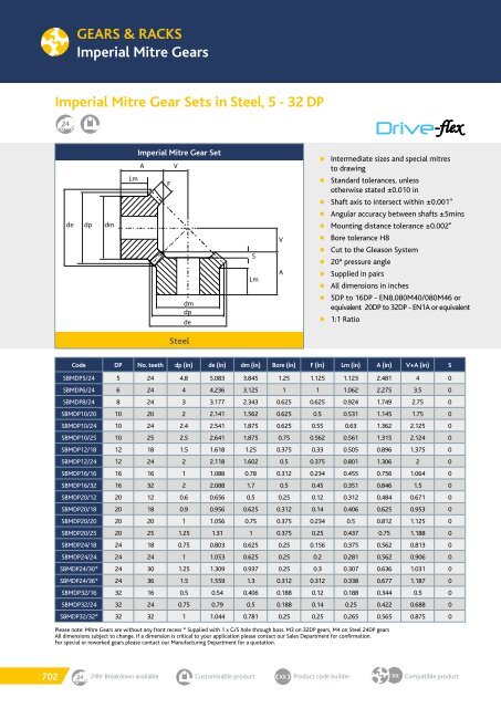 TRANSDEV CATALOGUE 2018 MARCH.pdf