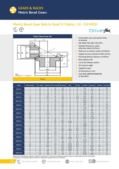 TRANSDEV CATALOGUE 2018 MARCH.pdf