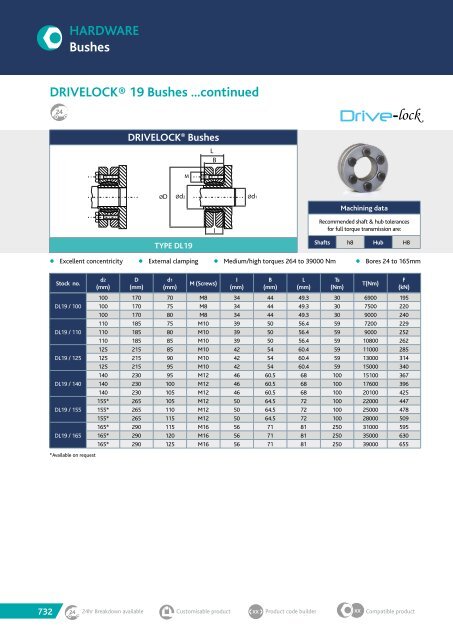 TRANSDEV CATALOGUE 2018 MARCH.pdf