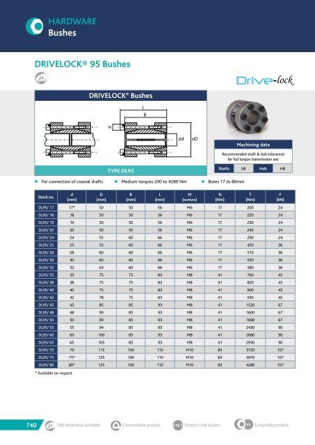 TRANSDEV CATALOGUE 2018 MARCH.pdf