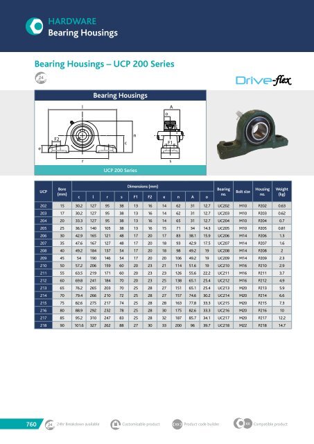 TRANSDEV CATALOGUE 2018 MARCH.pdf