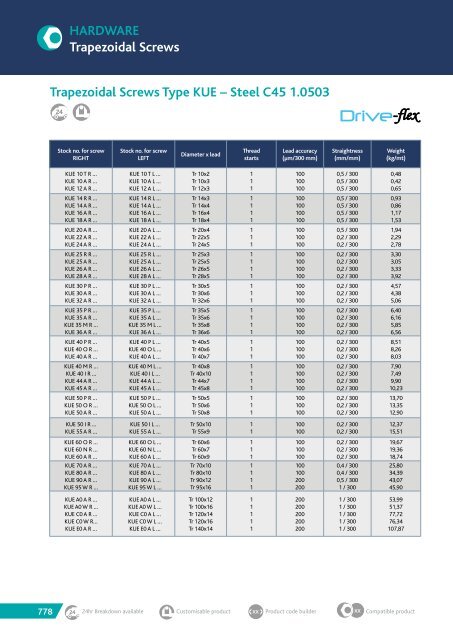 TRANSDEV CATALOGUE 2018 MARCH.pdf