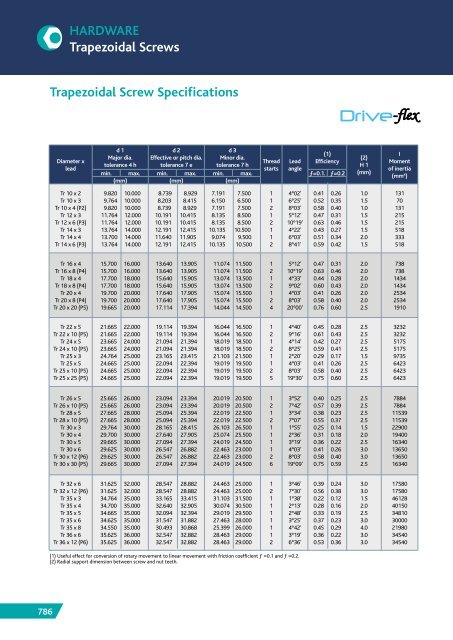 TRANSDEV CATALOGUE 2018 MARCH.pdf