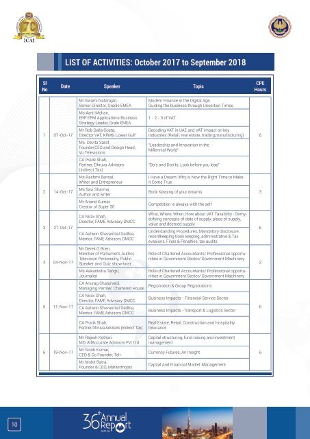 Annual Report_2017-18_FLIPBOOK PRO_07 Sep 2018