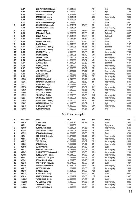 Ukraine Top 50 3 September 2018