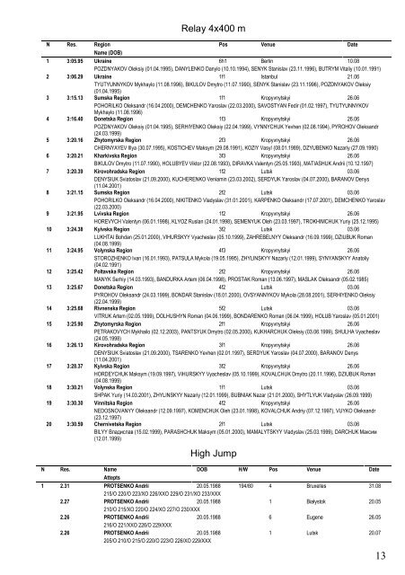 Ukraine Top 50 3 September 2018