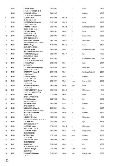 Ukraine Top 50 3 September 2018