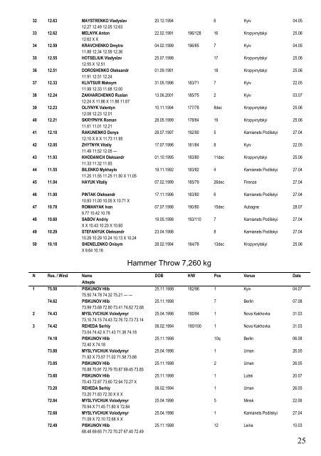 Ukraine Top 50 3 September 2018