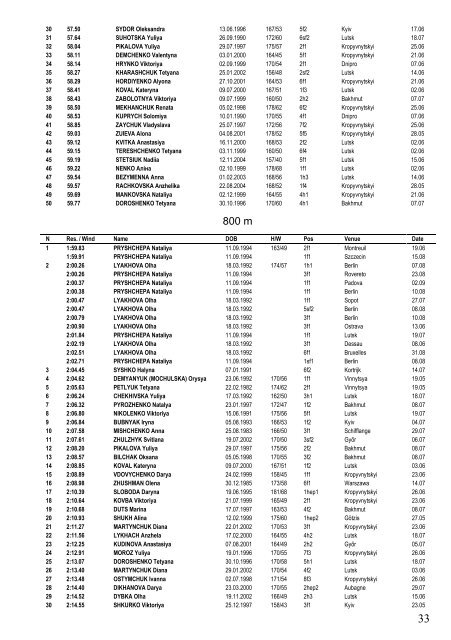 Ukraine Top 50 3 September 2018