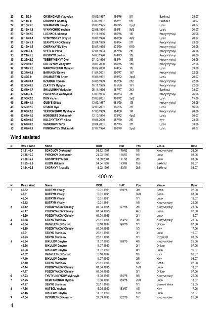 Ukraine Top 50 3 September 2018