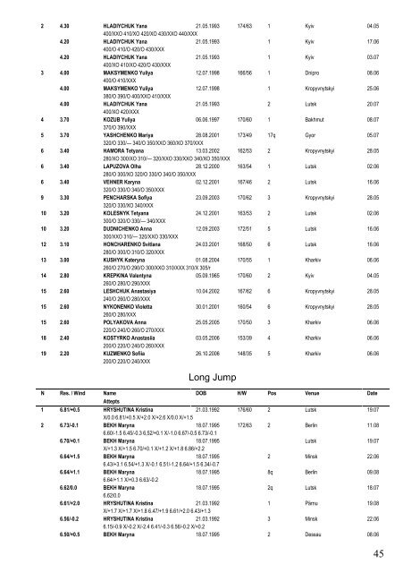 Ukraine Top 50 3 September 2018