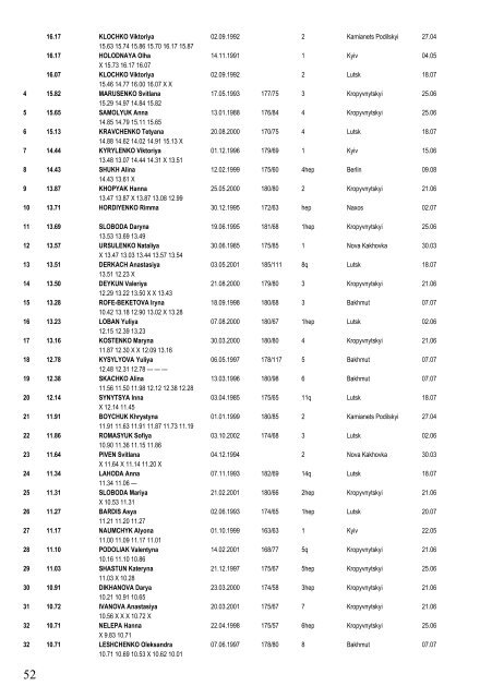 Ukraine Top 50 3 September 2018