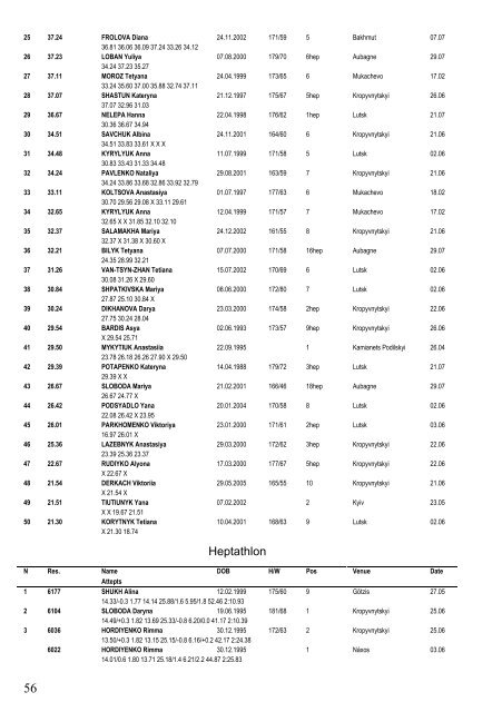 Ukraine Top 50 3 September 2018