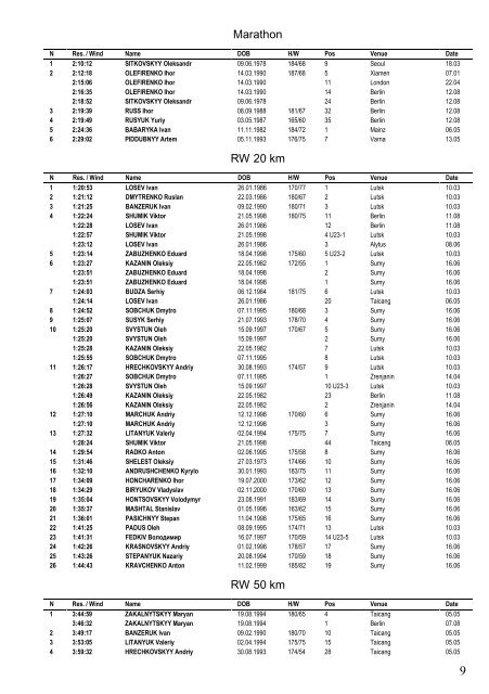 Ukraine Top 50 3 September 2018