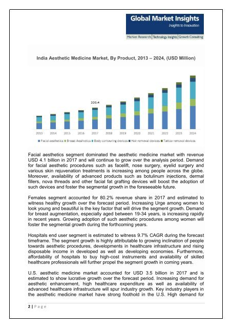 Aesthetic Medicine Market