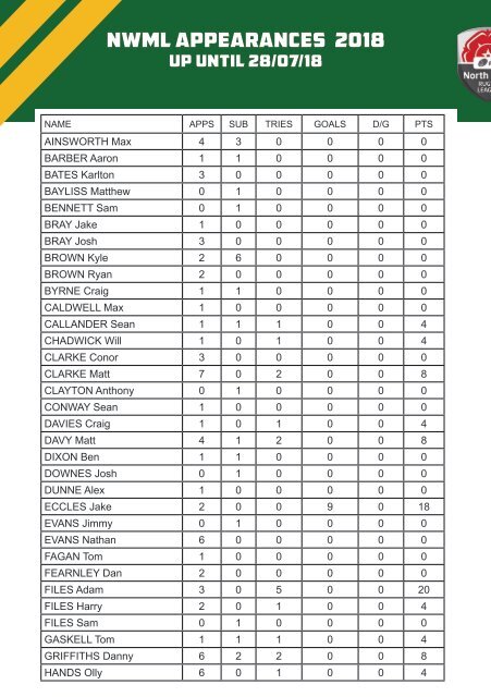 2018 Woolston Rovers Matchday Programme Oldham St Annes 080918