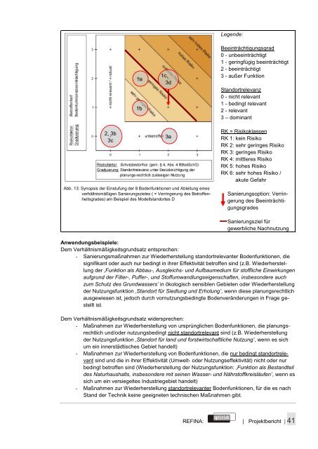 Die städtebauliche Optimierung von ... - optirisk.de