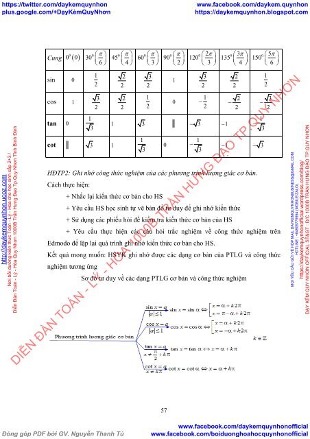 Rèn luyện kĩ năng giải toán cho học sinh yếu kém qua dạy học giải phương trình lượng giác ở trường trung học phổ thông (2018)