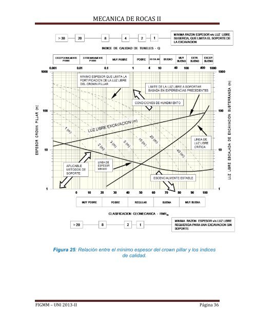 Calculo de Pilares Puente