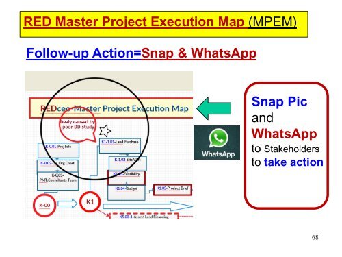 DigiTools for PM-iem talk,r.1-190518-pdf