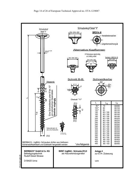 European Technical Approval ETA-12/0087 - ETA-Danmark