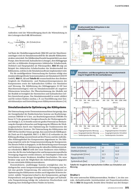 antriebstechnik 9/2018