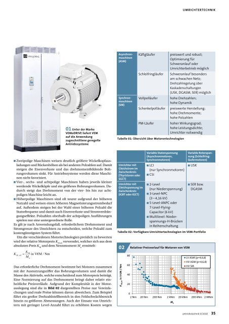 antriebstechnik 9/2018