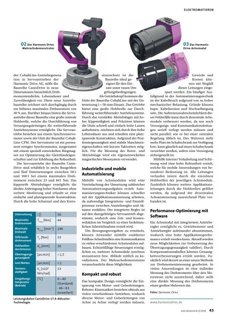 antriebstechnik 9/2018