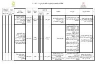  التشغيلية لقسم الإحصاء والمؤشرات