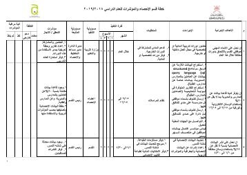  التشغيلية لقسم الإحصاء والمؤشرات