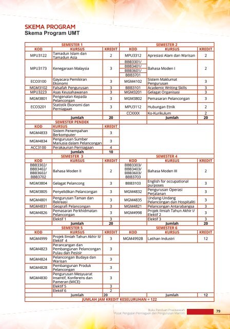 Buku Panduan Pra Siswazah 2