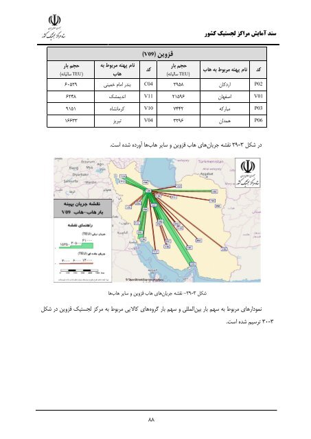 Iran Logistic Centers Planning Document