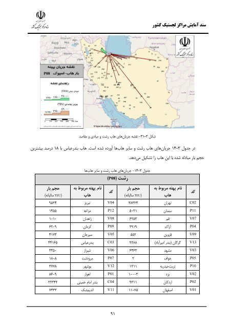 Iran Logistic Centers Planning Document