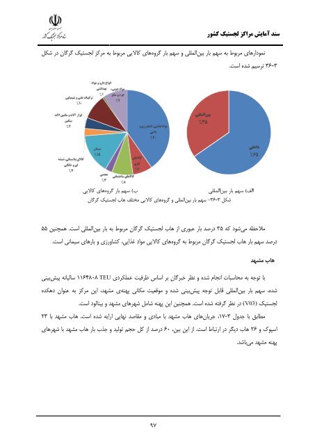 Iran Logistic Centers Planning Document